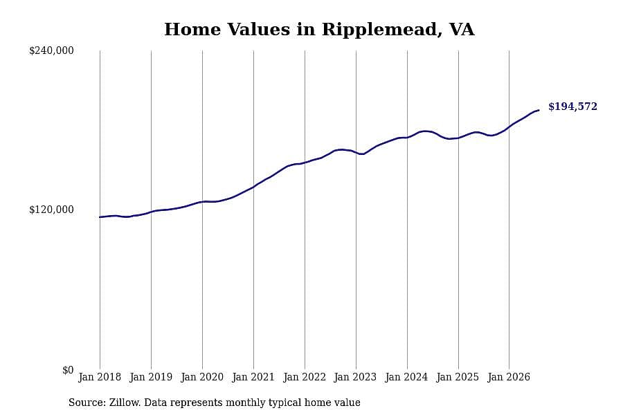 #2. Ripplemead, VA