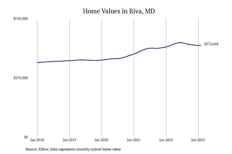 #20. Riva, MD