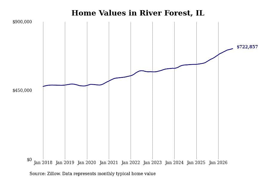 #26. River Forest