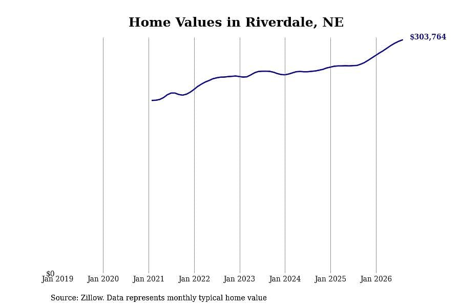 #14. Riverdale