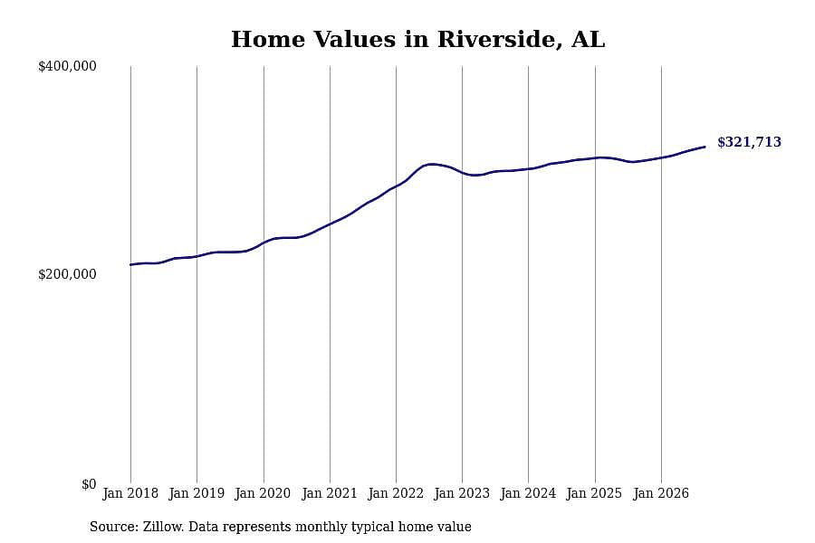 #40. Riverside