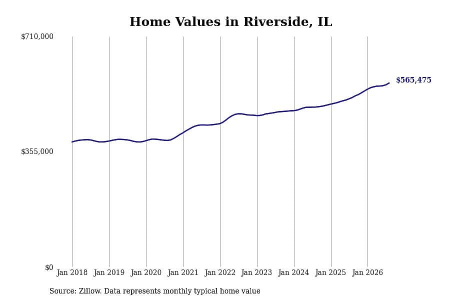 #44. Riverside