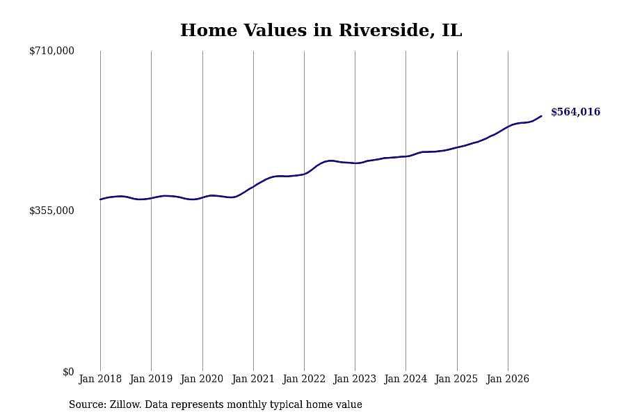 #43. Riverside