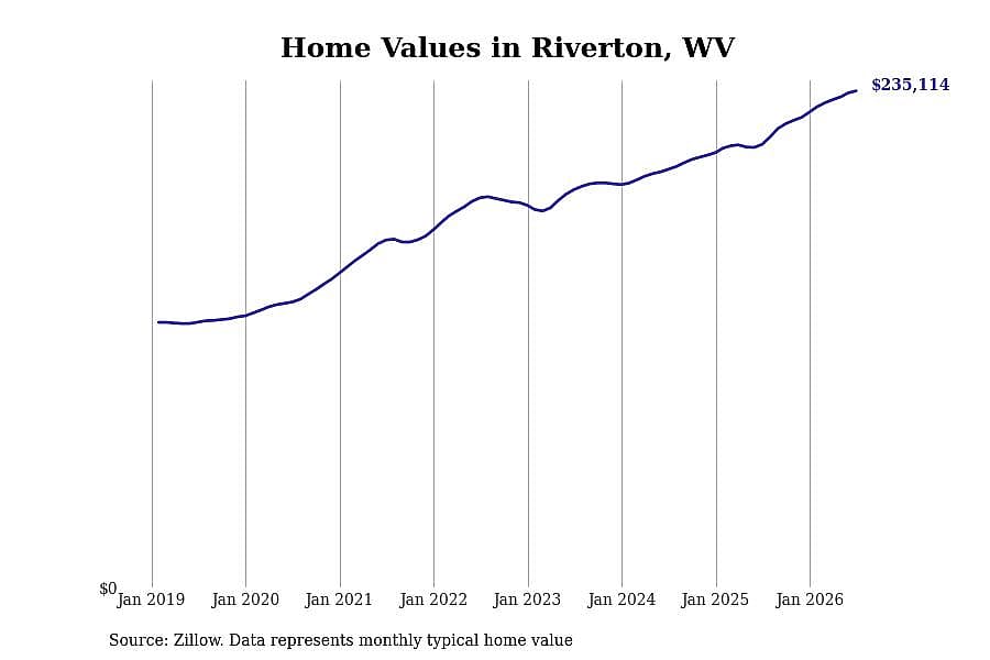 #4. Riverton