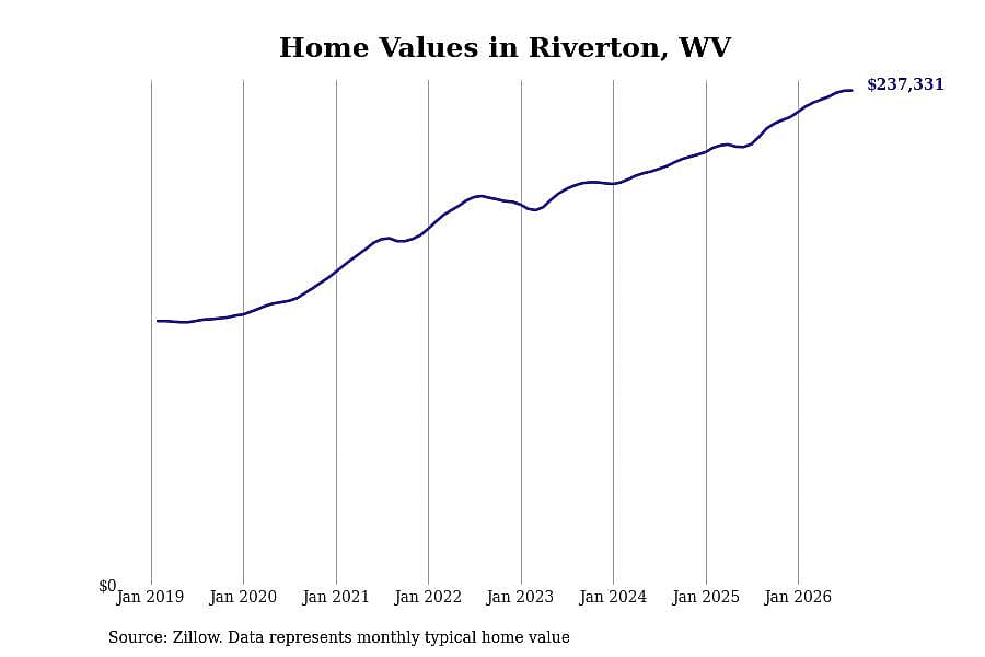 #6. Riverton