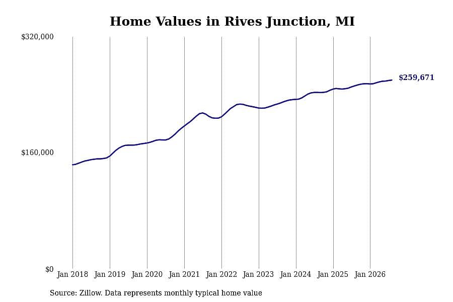 #9. Rives Junction, MI
