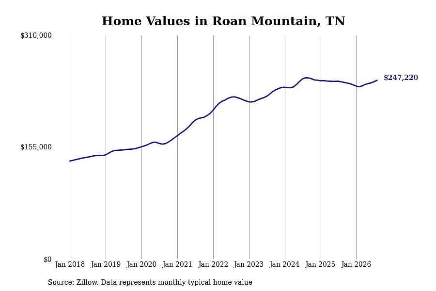 #10. Roan Mountain, TN