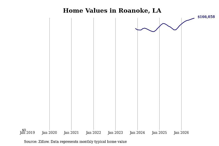 #21. Roanoke