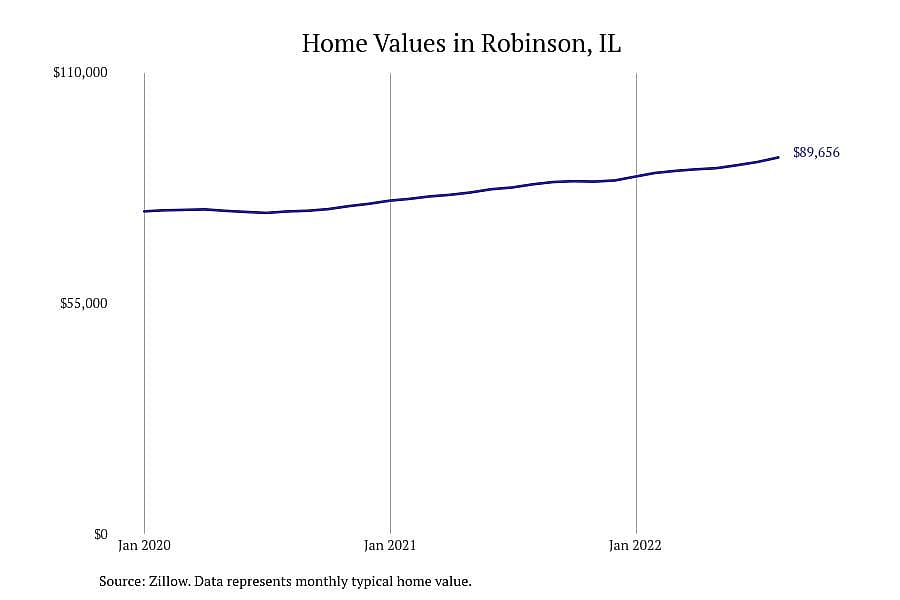 #2. Robinson, IL