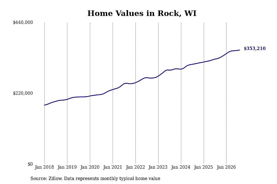 #11. Rock, WI
