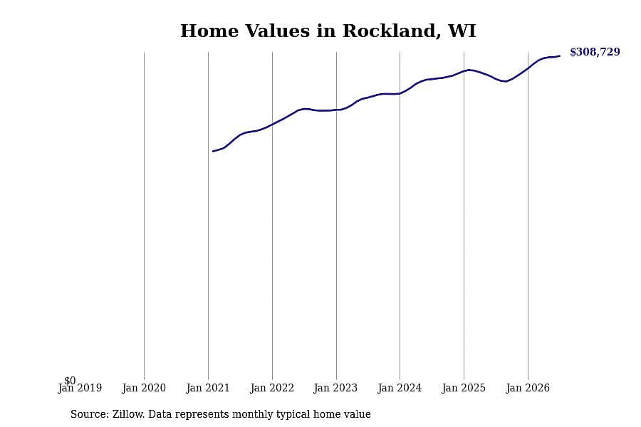 #13. Rockland, WI