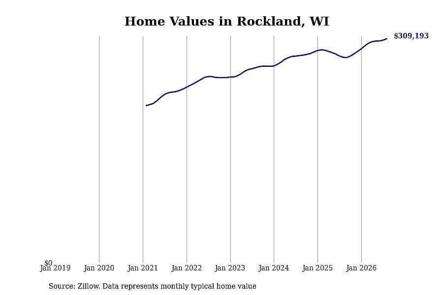 #2. Rockland, WI