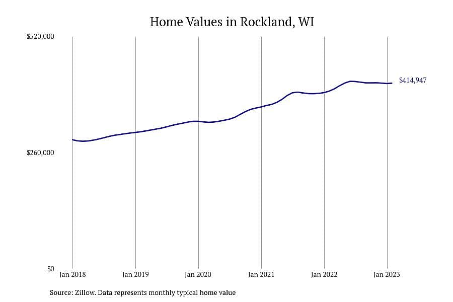#1. Rockland, WI