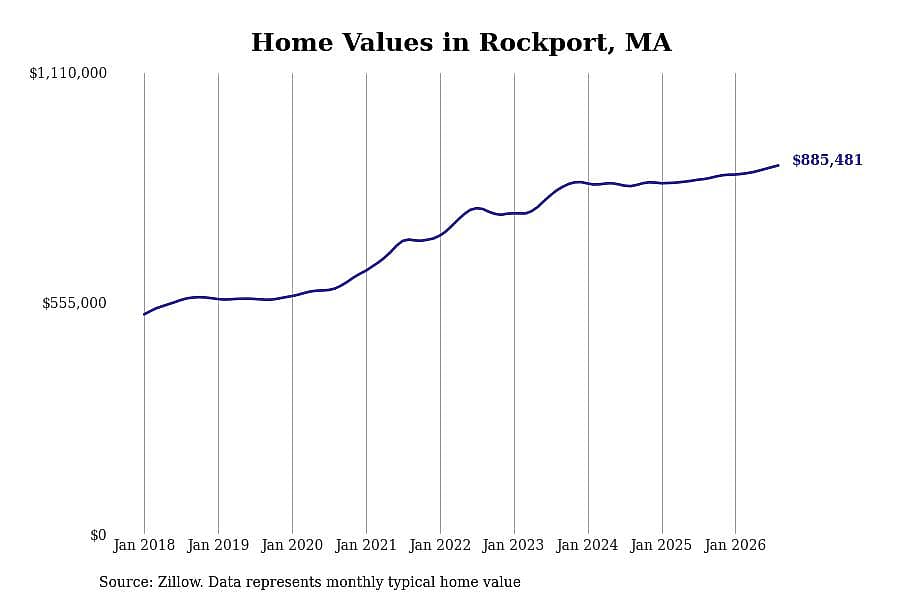#37. Rockport