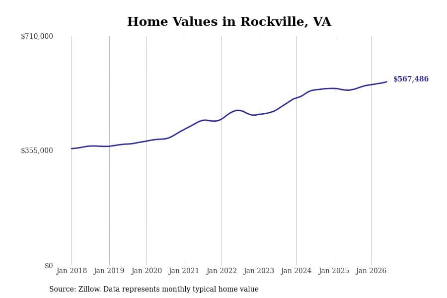 #39. Rockville