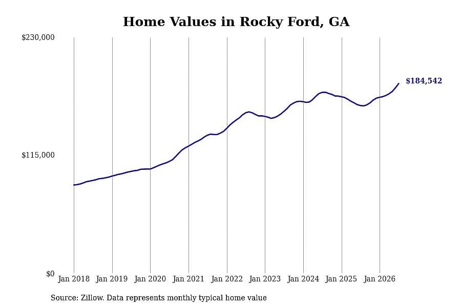 #25. Rocky Ford