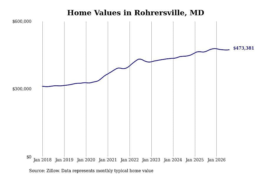 #16. Rohrersville, MD
