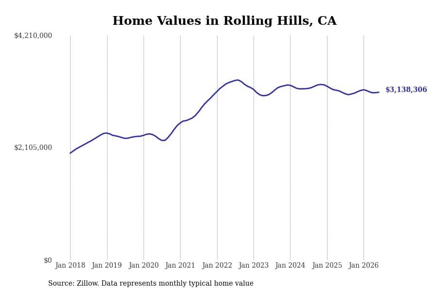 #22. Rolling Hills