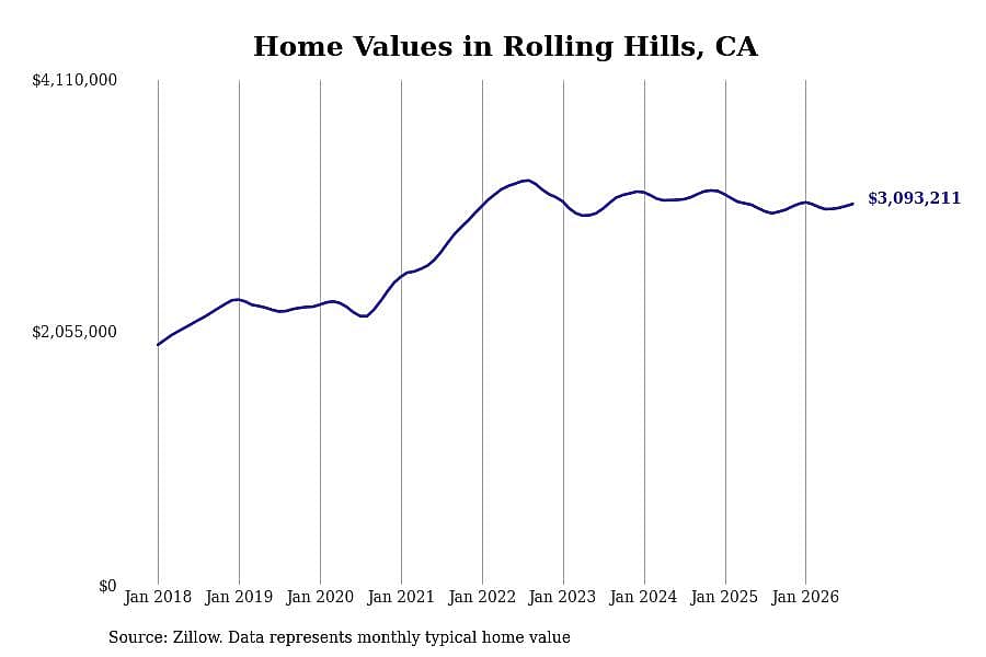 #21. Rolling Hills