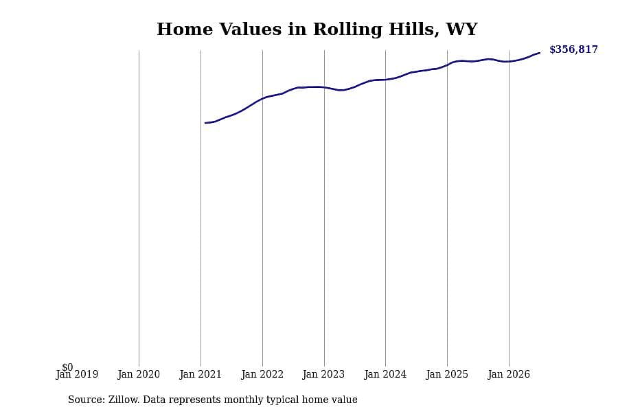 #32. Rolling Hills