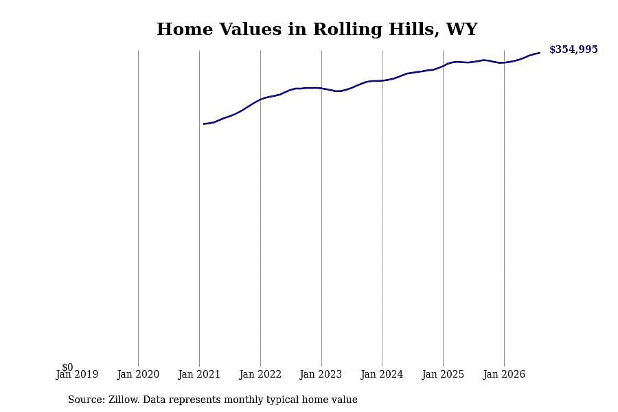 #33. Rolling Hills