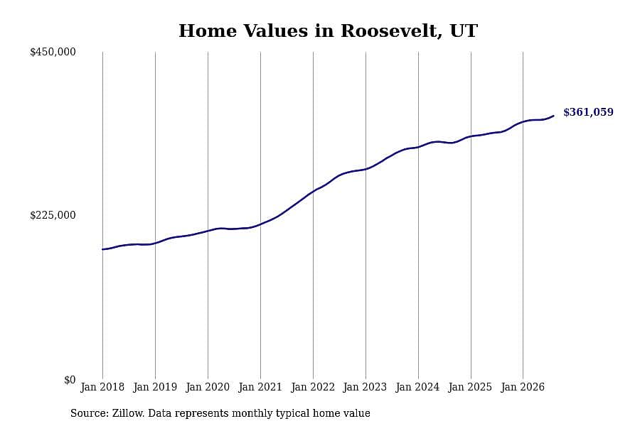 #44. Roosevelt