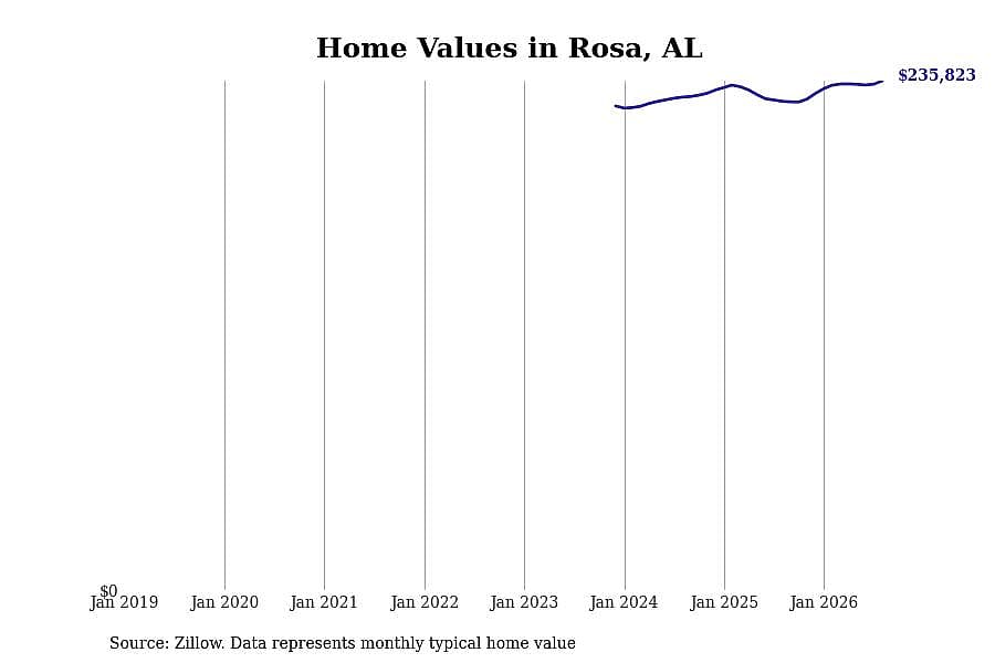 #21. Rosa, AL