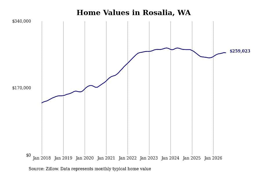 #45. Rosalia