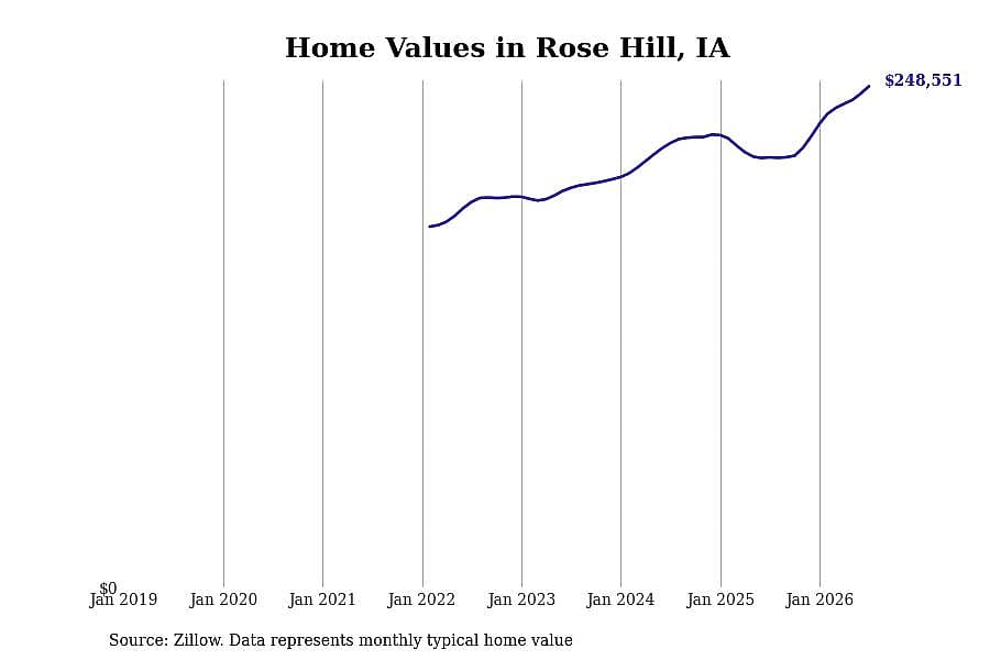 #22. Rose Hill