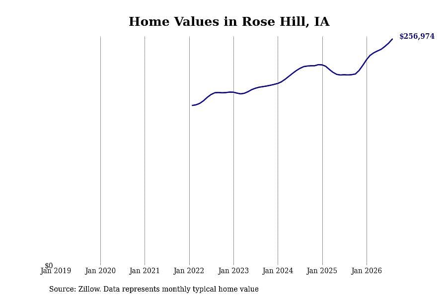 #10. Rose Hill