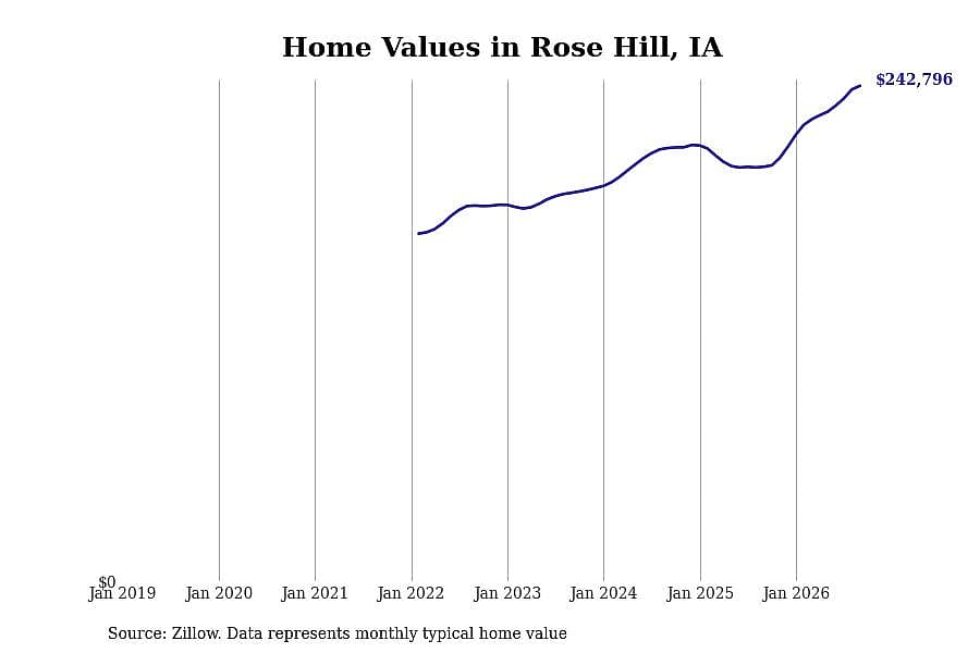 #7. Rose Hill