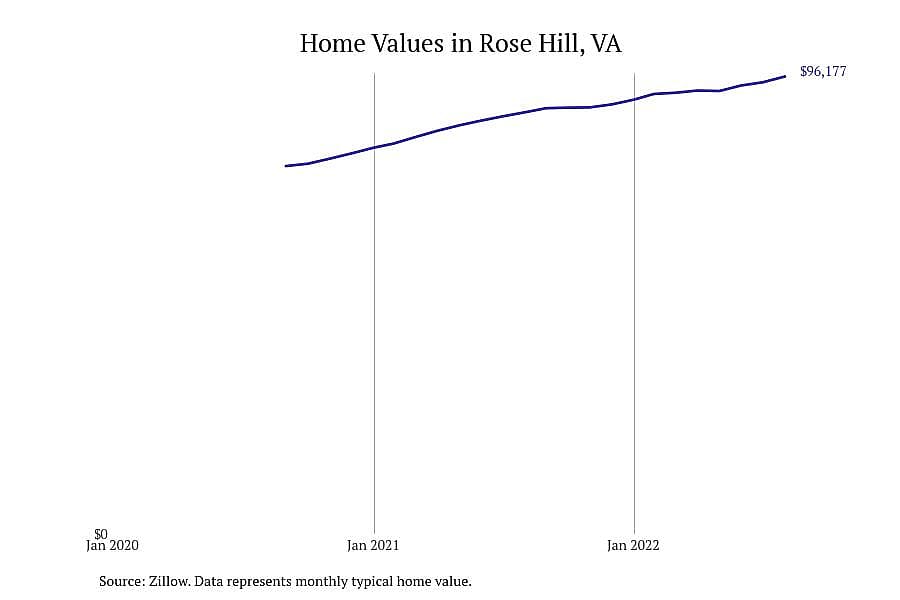 #15. Rose Hill, VA