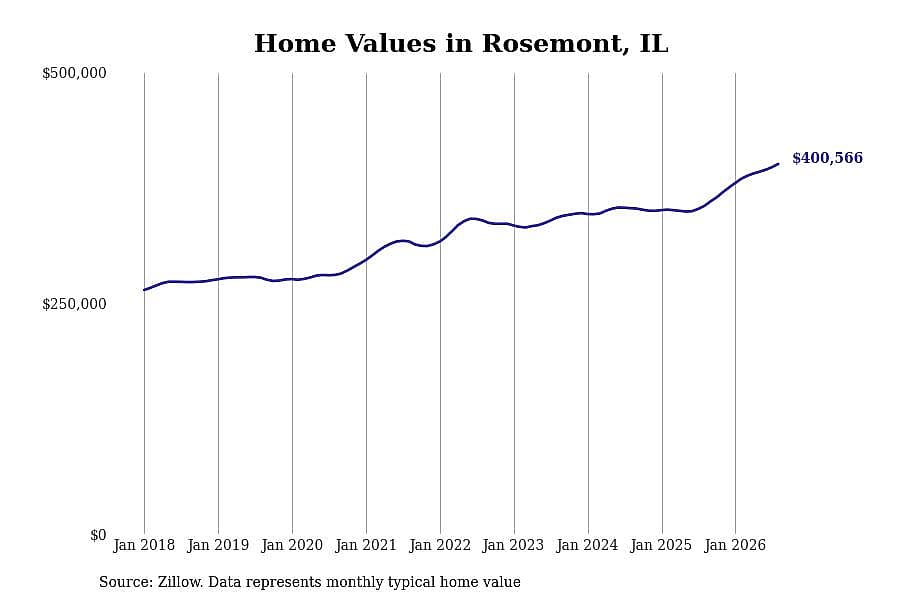 #42. Rosemont