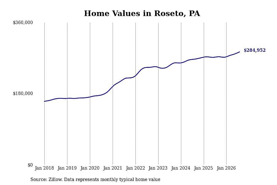 #19. Roseto, PA