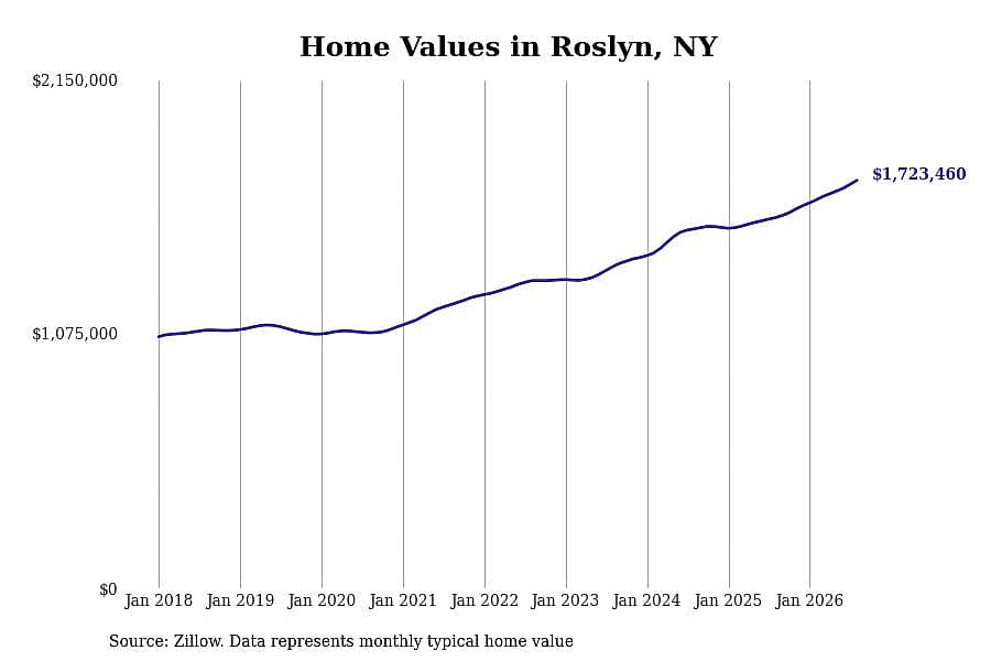 #21. Roslyn