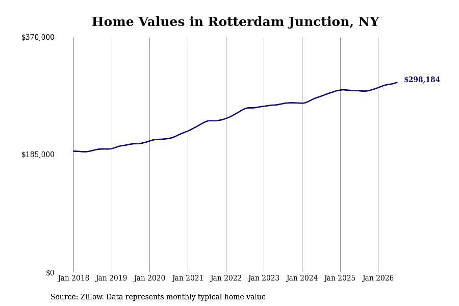 #29. Rotterdam Junction, NY