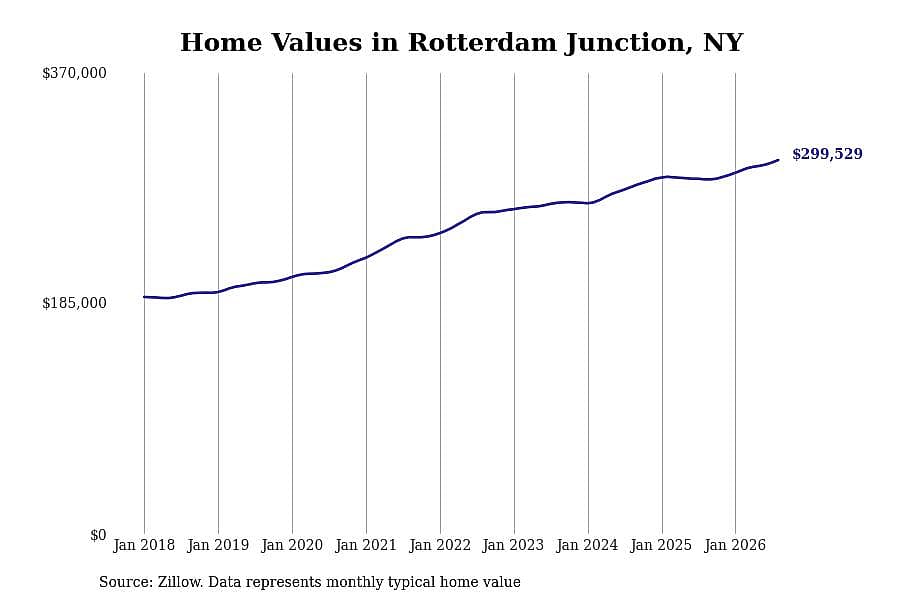 #29. Rotterdam Junction, NY