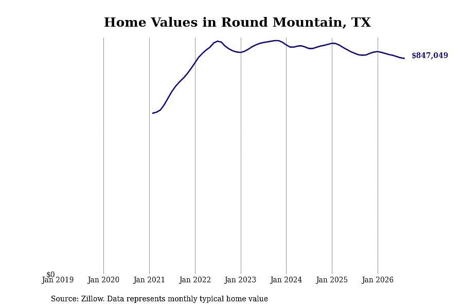 #24. Round Mountain