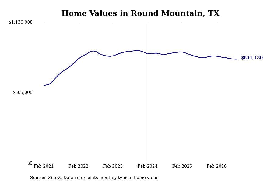#24. Round Mountain