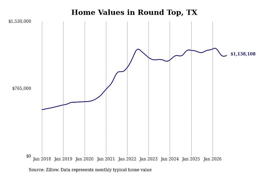 #12. Round Top