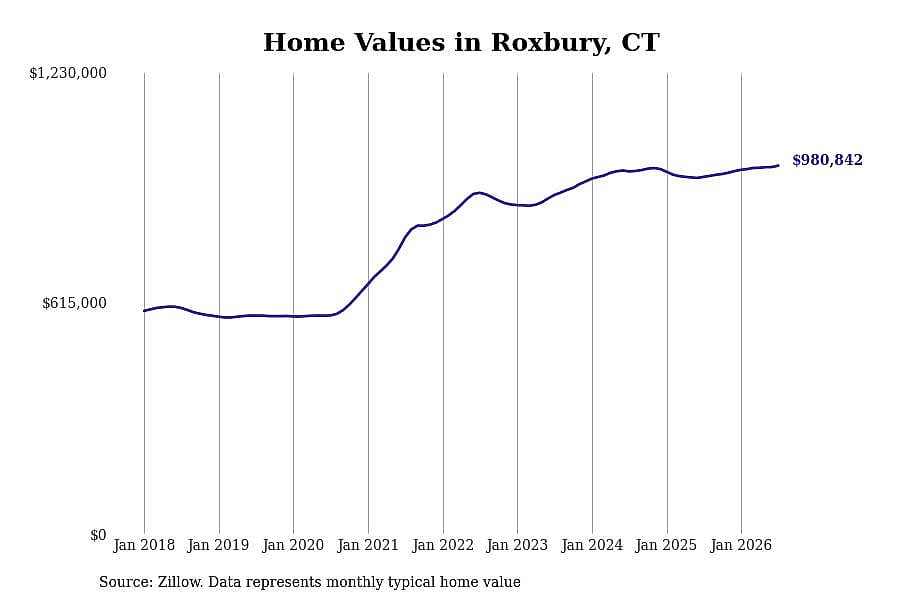 #11. Roxbury