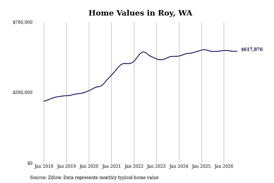 #30. Roy, WA