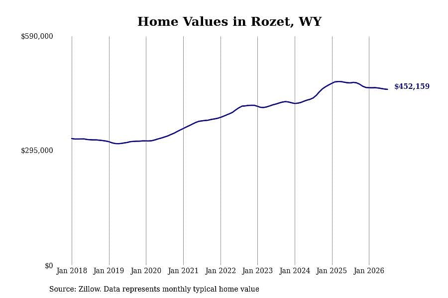 #17. Rozet