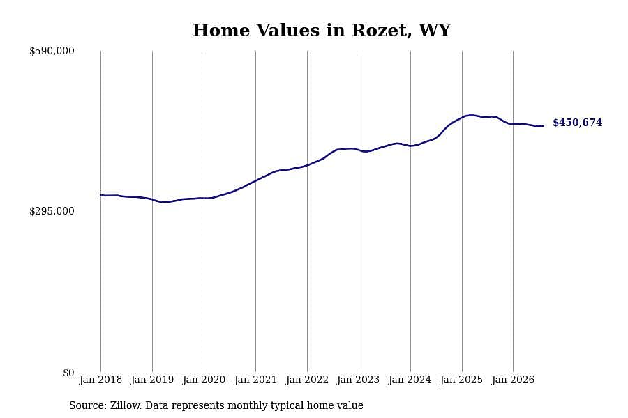#18. Rozet