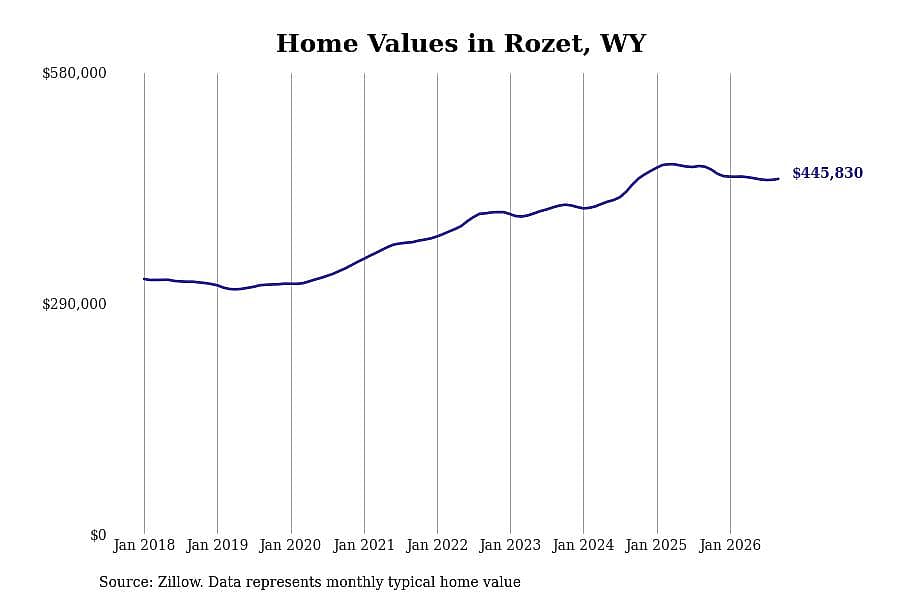 #18. Rozet