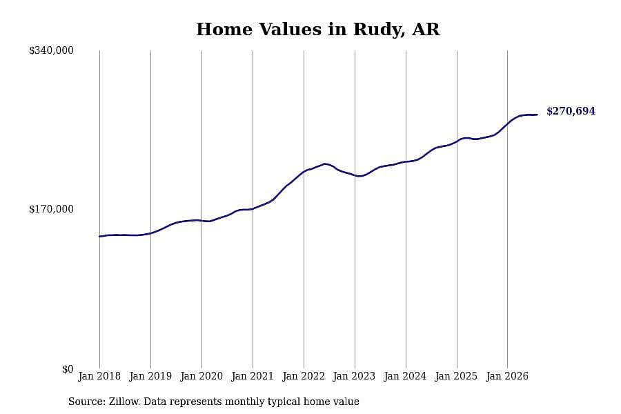 #3. Rudy