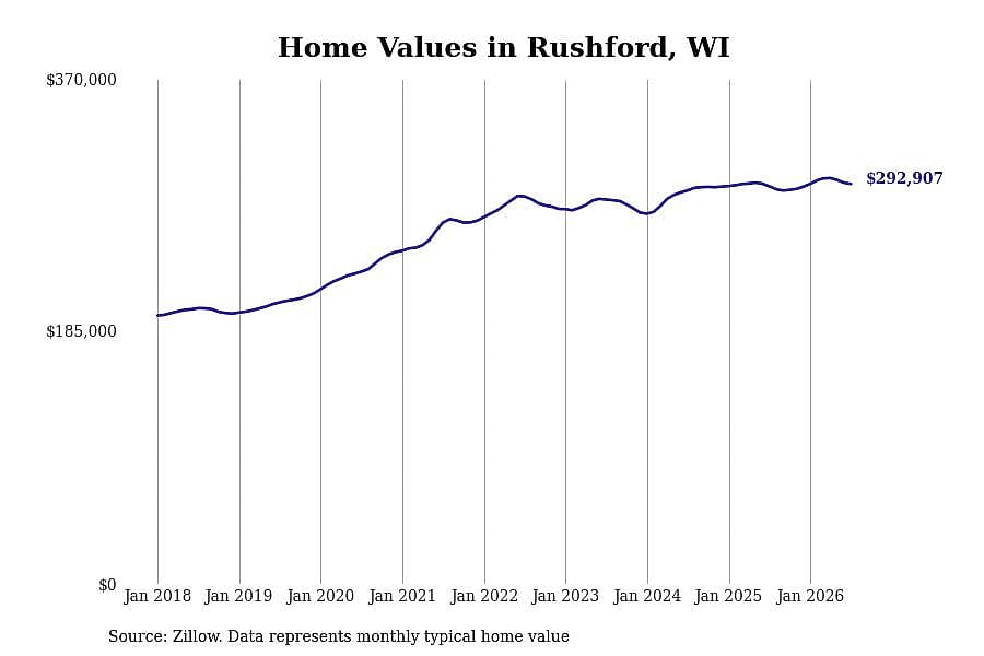 #13. Rushford, WI