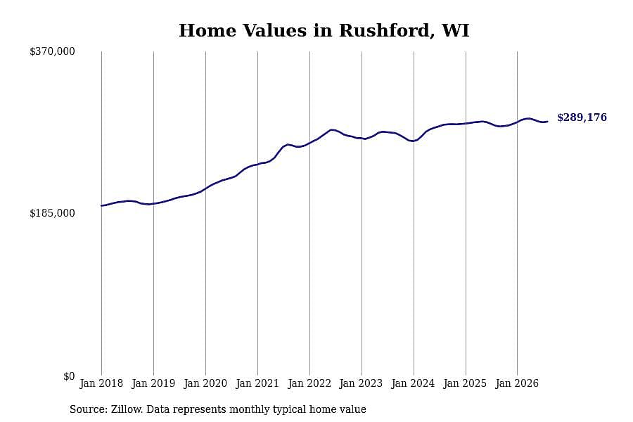 #14. Rushford, WI