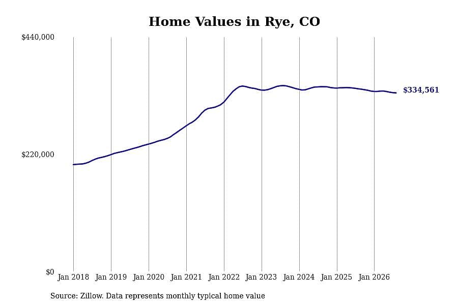 #2. Rye, CO