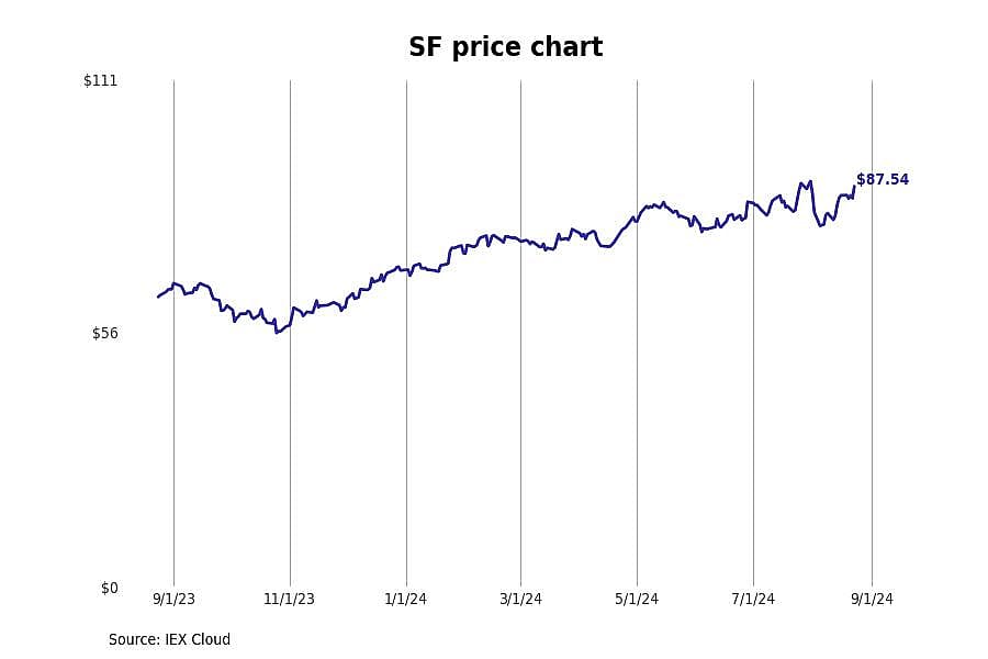 #5. Stifel Financial Corp. (SF)